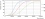Tube LED MAS EM/Secteur T8