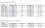 Luminaire antidéflagrant EXF400LED, zones 1, 21 et 2, 22
