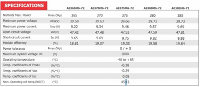 Panneau solaire AE Solar M6-72 série 365-385
