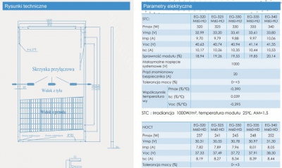 Panneau solaire EG Half-Cut-330M Full Black