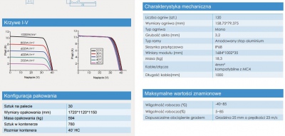 Panneau solaire EG Half-Cut-330M Full Black