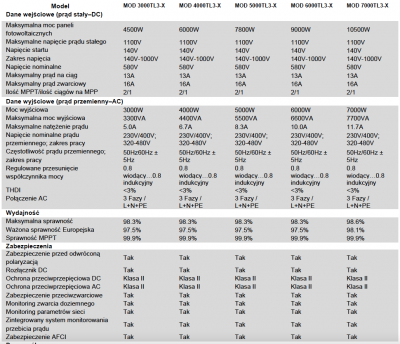 Onduleurs triphasés Growatt TL3-X 3-7 kW