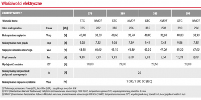 Panneaux solaires Recom RCM-375-390-SMK