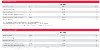 Module photovoltaïque Sharp NU-JD 540 W demi-coupé 2,2 m