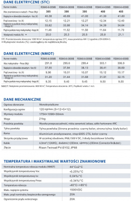Panneau photovoltaïque noir intégral Risen Energy RSM40-8-385MB-405MB