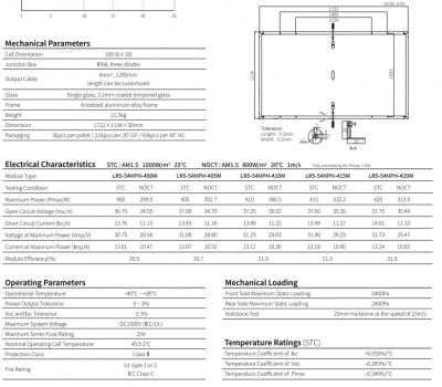 Panneau solaire demi-cellule Longi LR5-54HPH 400-420M