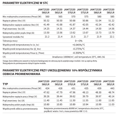 Panneaux solaires JaSolar JAM72S30 LR 560-585