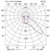 Luminaire antidéflagrant EXP 17 MLED IP66