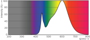 Tube LED universel MASTER T8