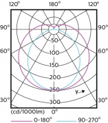 Tube LED universel MASTER T8