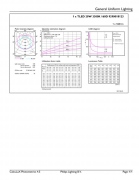 Tube LED MAS EM/Secteur T8