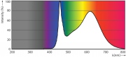 Tube LED MAS EM/Secteur T8