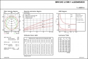 Obligatoire Lattes CoreLine Bn124c