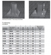Fundamenty Betonowe F100 - F150 Abizolowany z elementami śrubowymi