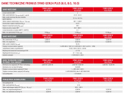 Onduleurs triphasés Fronius Symo GEN24 Plus