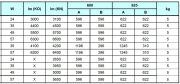 Panneau LED 60x60cm IP20/IP40