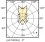 Bougie LED Mas Dt 4-25 W E14 B38 Cl