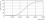 Mas Ledtube 900mm 8.5w833 T8 Alimentaire