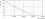 Ampoule bougie Corepro ND 7-60 W E14 865 B38 Fr