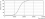 Ampoule bougie Corepro ND 7-60 W E14 865 B38 Fr