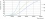 Tube LED CorePro 1500 mm HO 24 W 840 T8